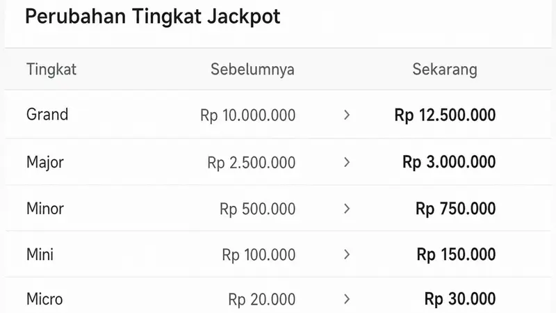 Inovasi dalam Gambling Nevada: Dampak Perubahan Jackpot